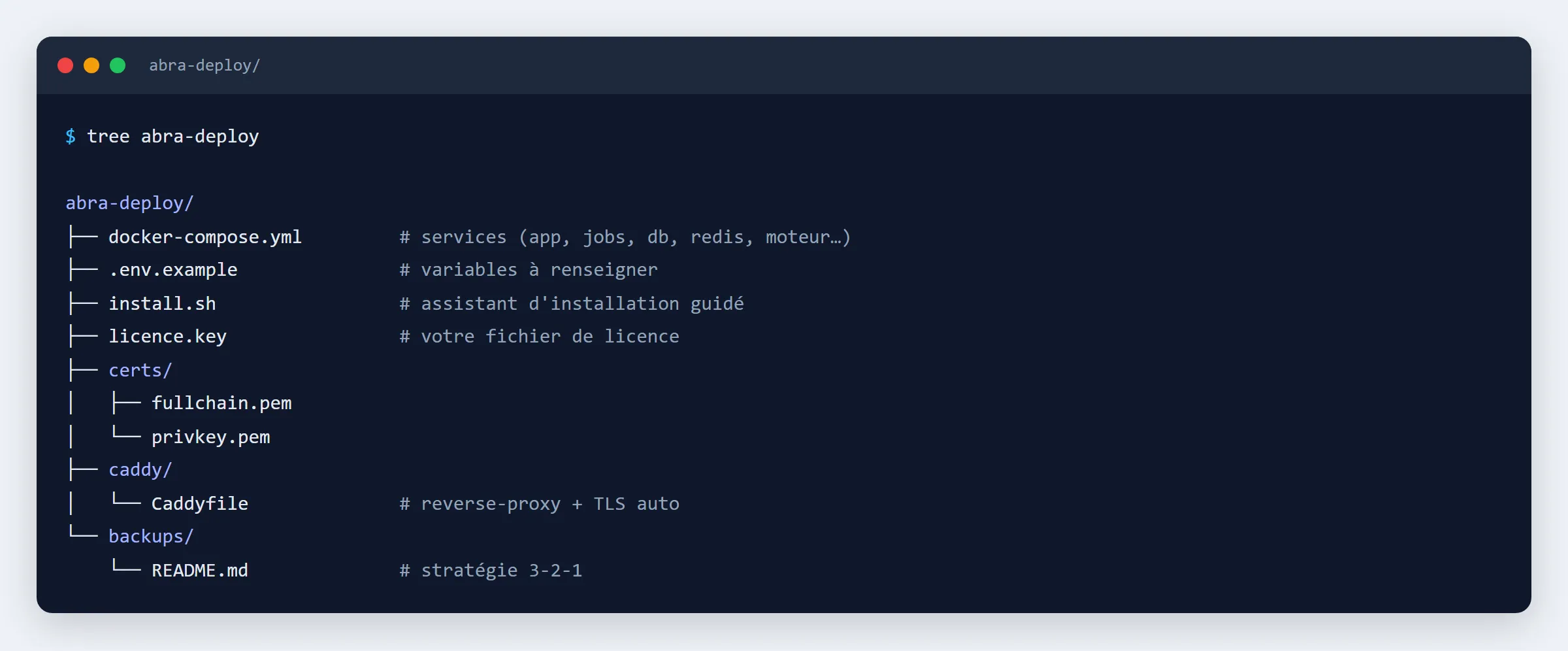 À CAPTURER : contenu du bundle de déploiement extrait (arborescence de fichiers : docker-compose, .env.example, install.sh, smoke-test.sh, dossier reverse-proxy)