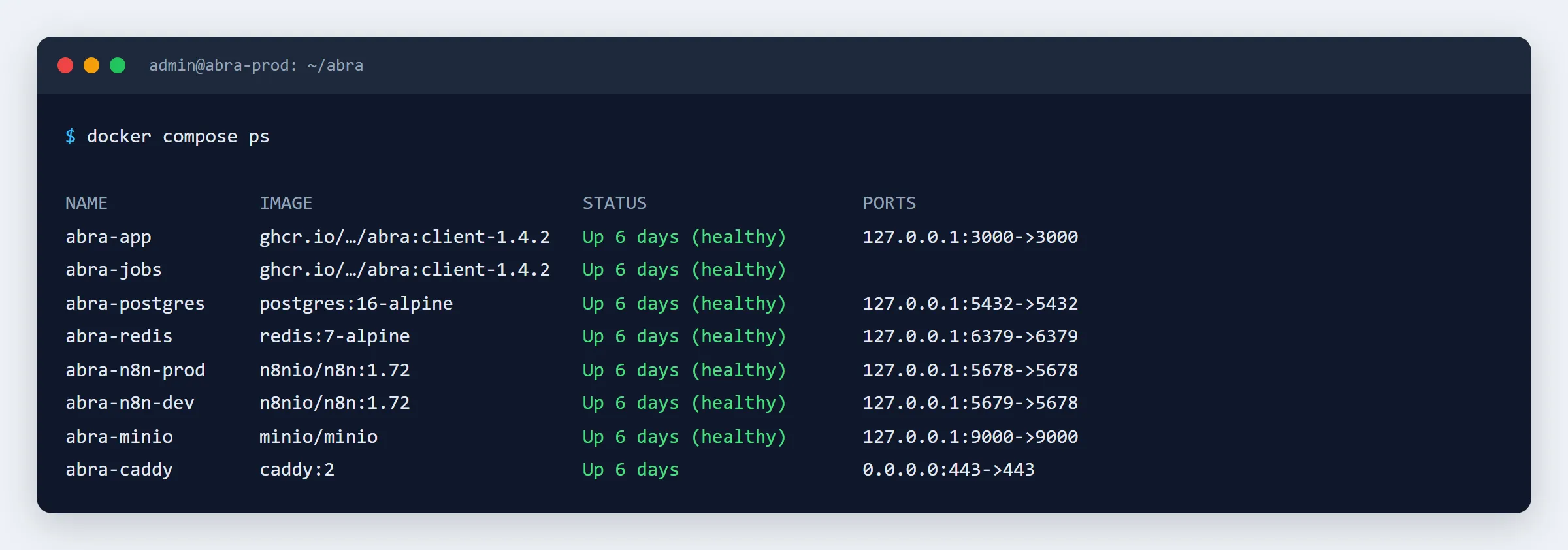 À CAPTURER : sortie de « docker compose ps » montrant tous les services Up (healthy)